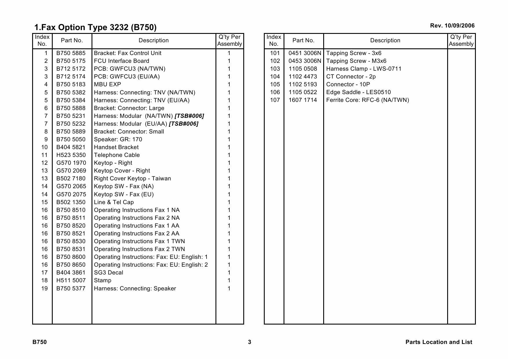 RICOH Options B750 FAX-OPTION-TYPE-3232 Parts Catalog PDF download-5